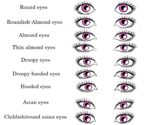 eye chart 300x257 1